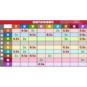 幻兽帕鲁属性克制方法大全