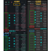 加密货币交易所的深度是指什么？深度如何看？对交易有何影响?