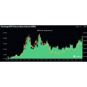 LD Capital周报：比特币ETF成最大资金吸引者 市值占比超黄金