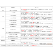 逆水寒手游浮生若梦S1攻略大全