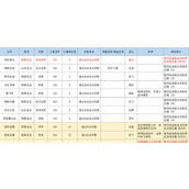 《异度之刃3》灵魂骇客全反应特效战技介绍 灵魂骇客技能搭配攻略