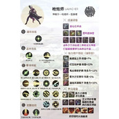 地下城与勇士手游（DNF手游）枪炮师加点配装推荐