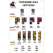 地下城与勇士手游（DNF手游）阿修罗毕业装备推荐