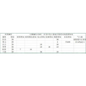 活侠传属性对决斗数值影响分析