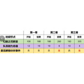 原神4.7幻想真境剧诗事件选择建议