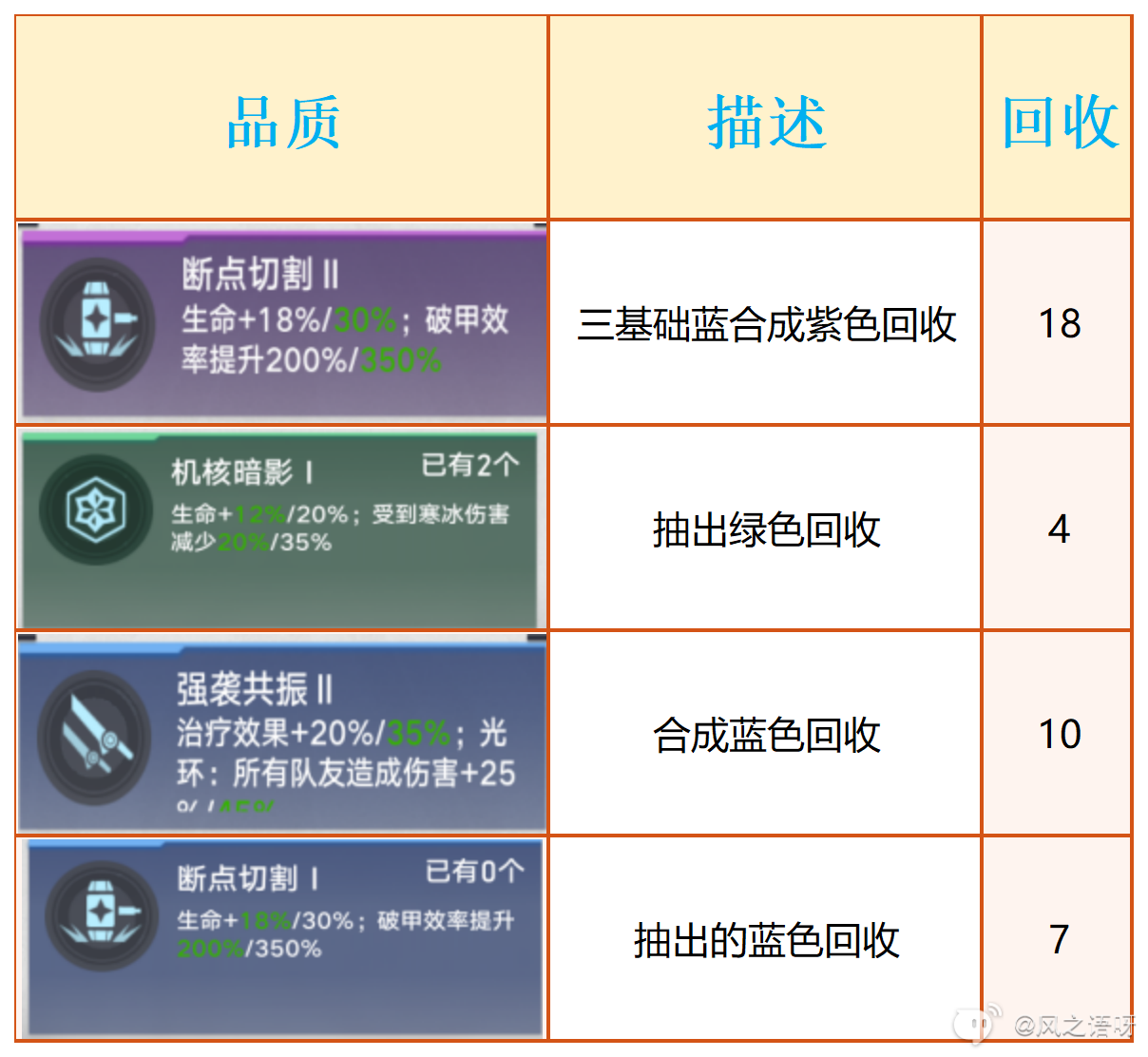 幻塔虚空深渊科技选择及获取攻略