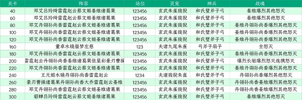 《三国志幻想大陆》山河遗迹星河影动赛季第六章通关攻略