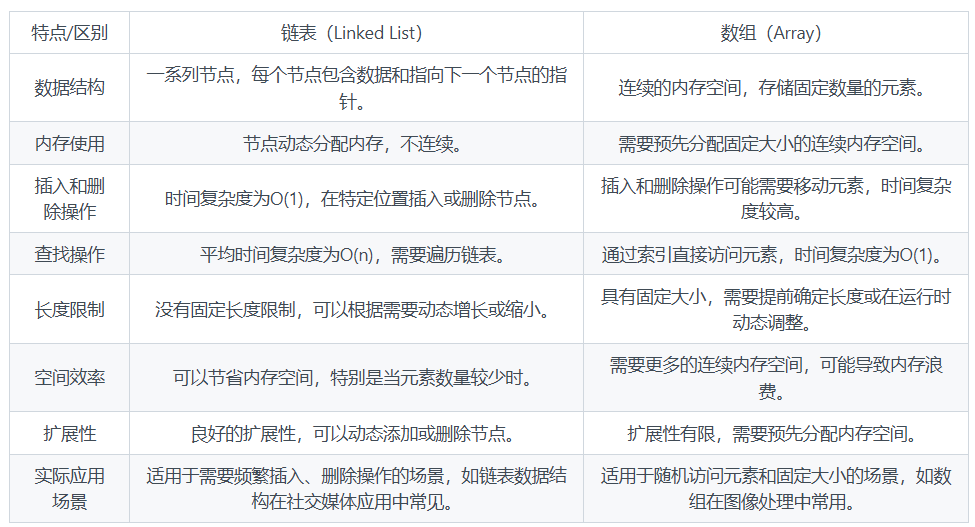 链表和数组的区别