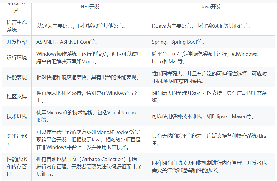 .net开发和java开发的区别