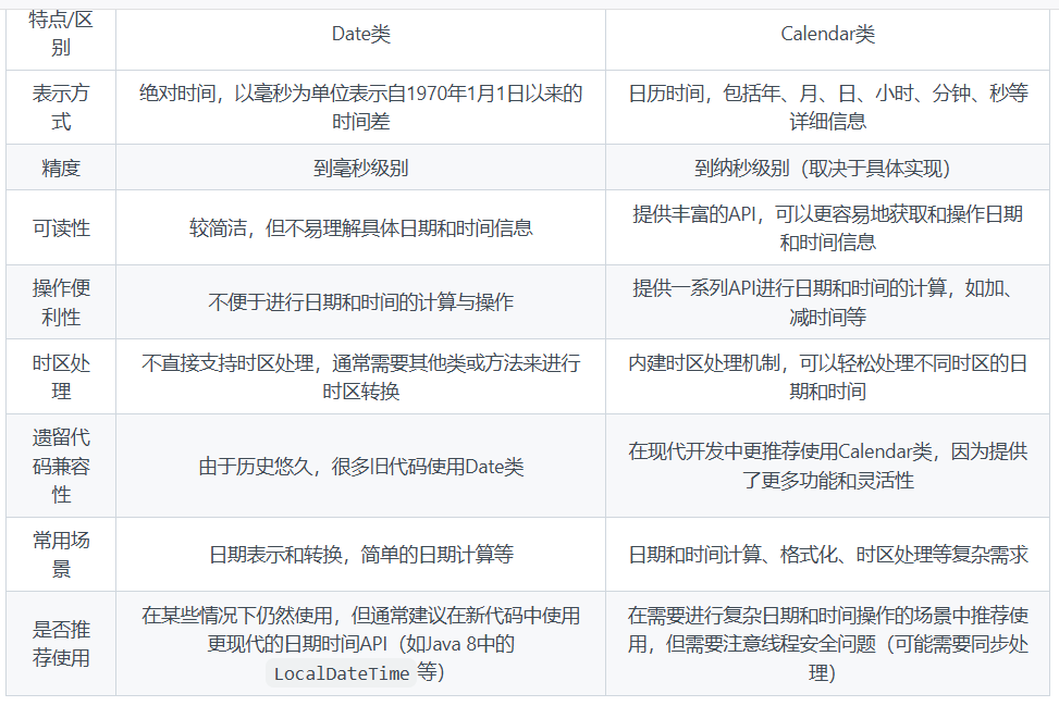 Date类与Calendar类的区别