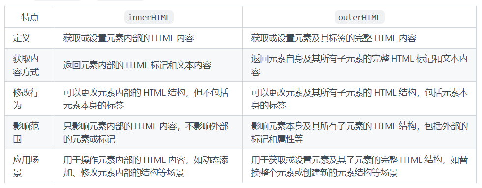 innerHTML 与 outerHTML的区别