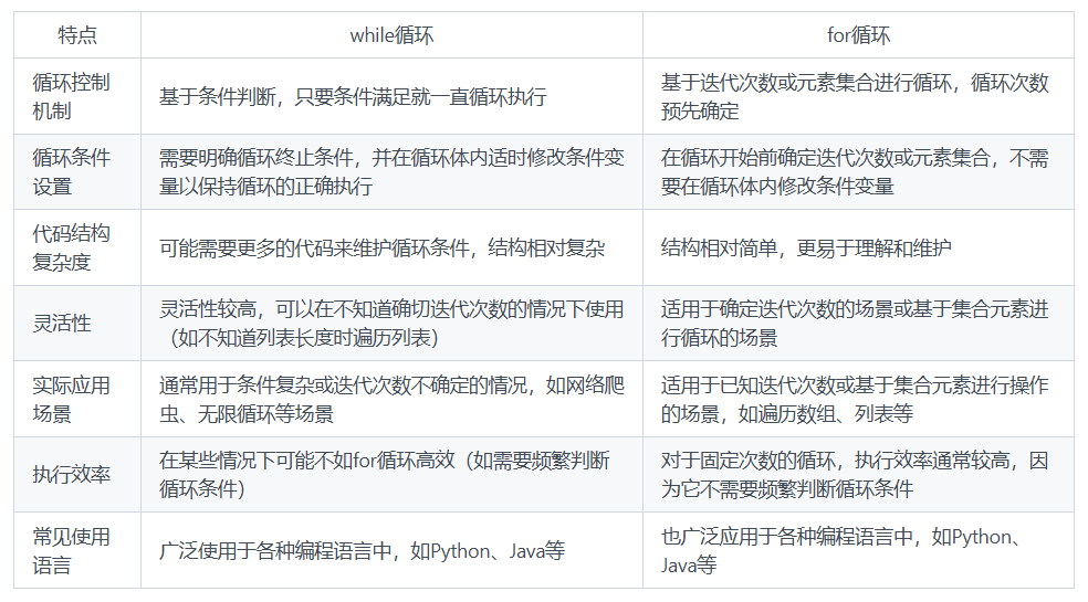 while循环与for循环的区别
