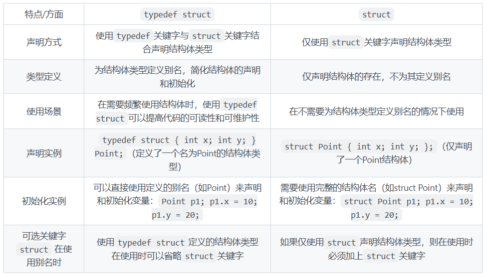 typedef struct与struct的区别