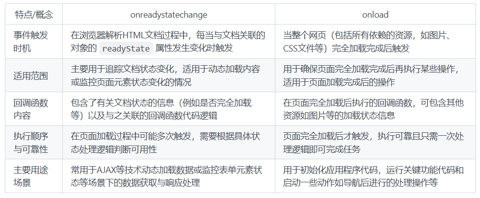 onreadystatechange和onload的区别