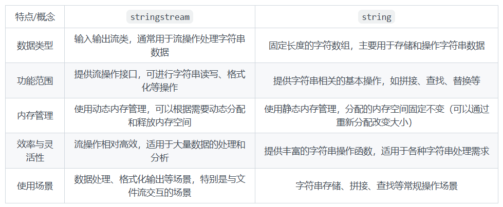 stringstream与string的区别