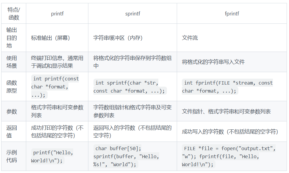 C语言printf、sprintf、fprintf的区别