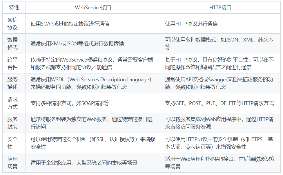 WebService接口与HTTP接口的区别