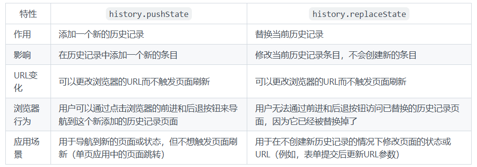 history.pushState与history.replaceState的区别
