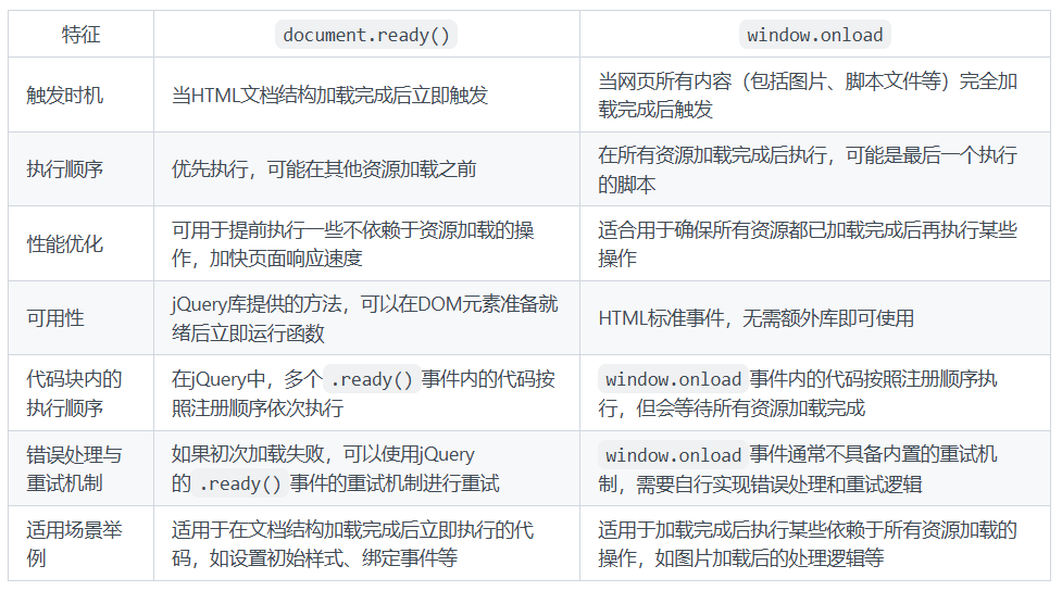document.ready() 和window.onload区别
