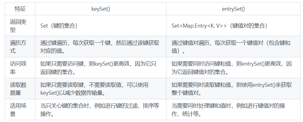 keySet与entrySet的差别
