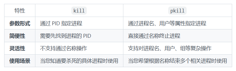 pkill和kill的区别
