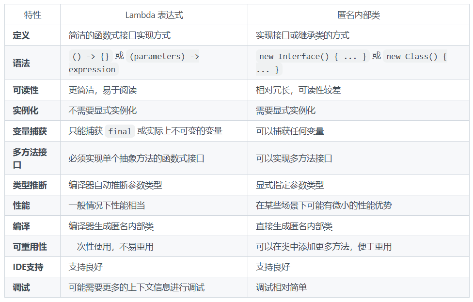 lambda表达式与匿名内部类的区别