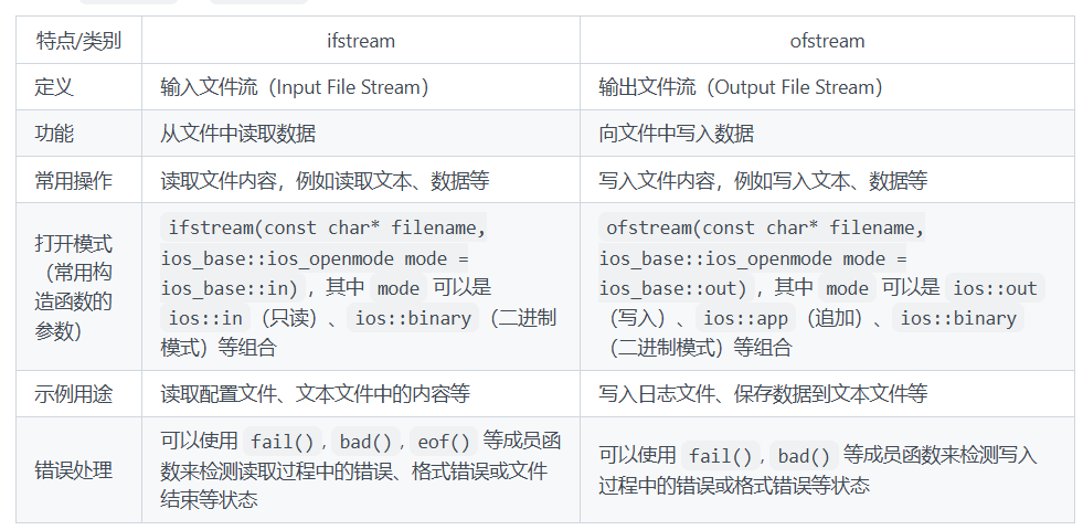 ifstream和ofstream的具体区别