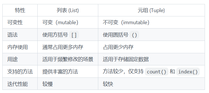 list和tuple的区别