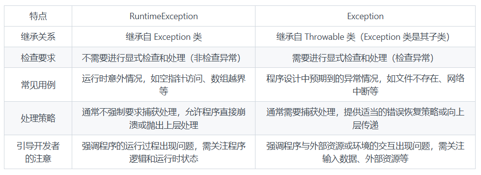 RuntimeException和Exception有何区别