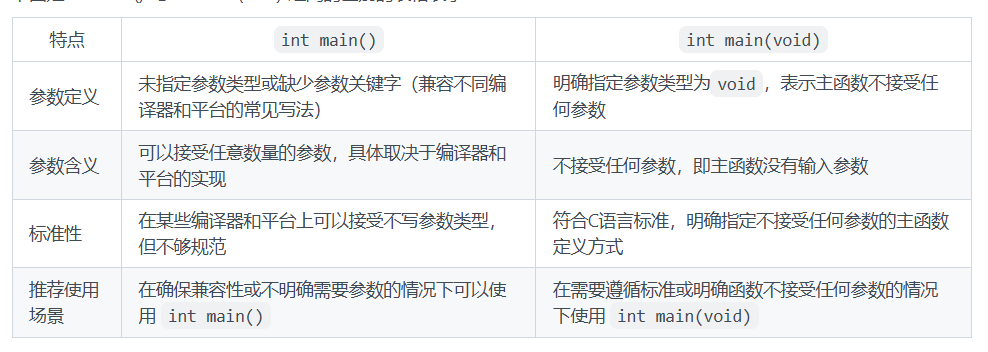 “int main()”与“int main(void)”的区别
