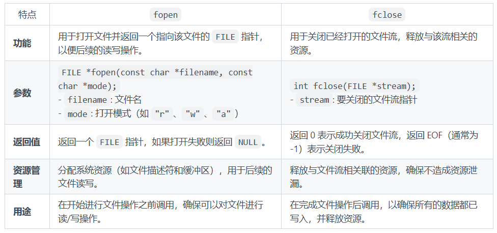 fopen与fclose的区别