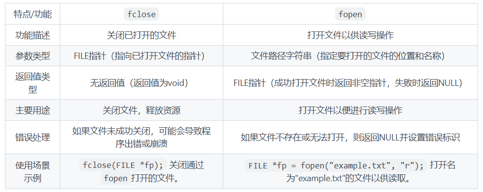 fclose和fopen的区别