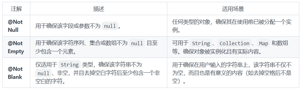 @NotNul、@NotBlank、@NotEmpty的区别