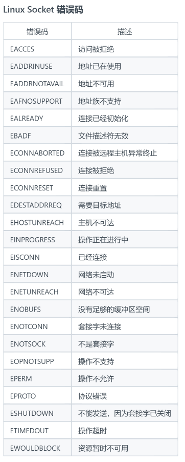 错误码1