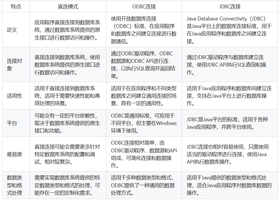 数据库连接方式的区别