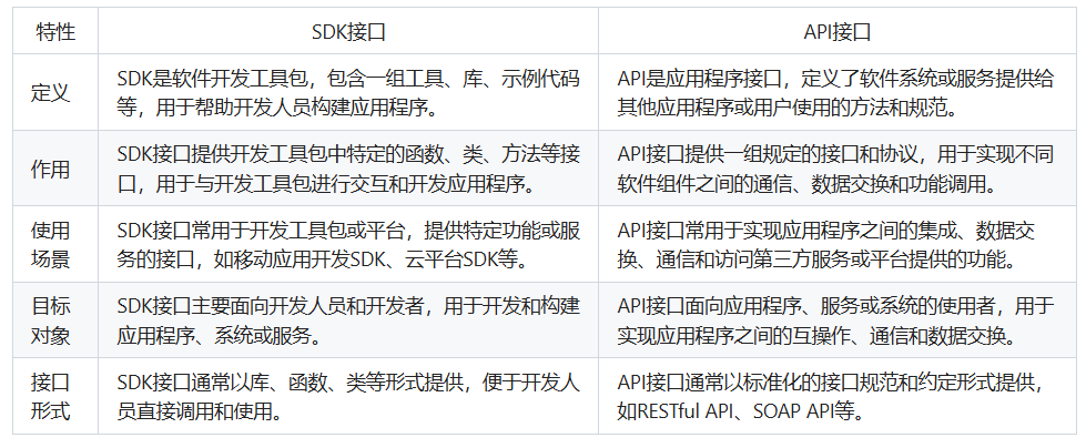 SDK接口和API接口区别