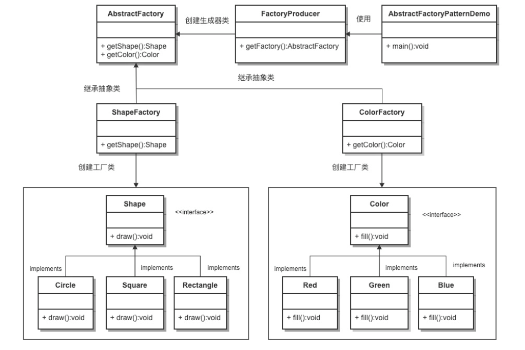 抽象工厂模式