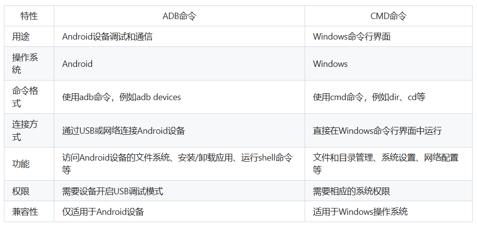 ADB命令与CMD命令的区别
