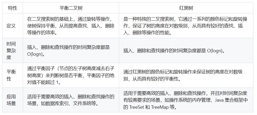 平衡二叉树和红黑树的区别