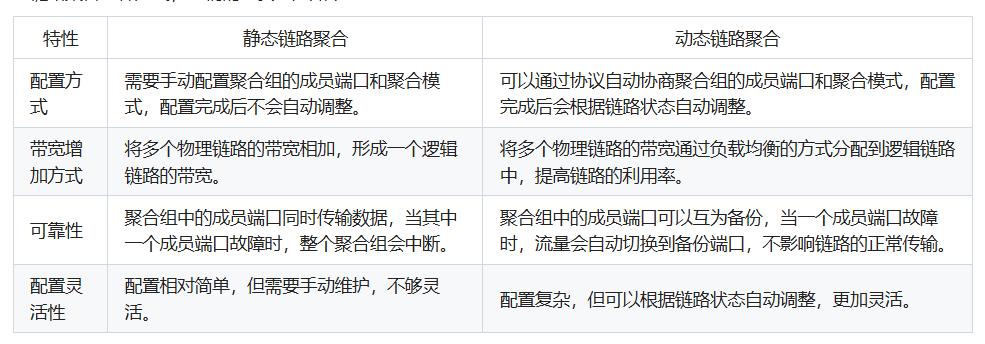 链路聚合的动态与静态的区别