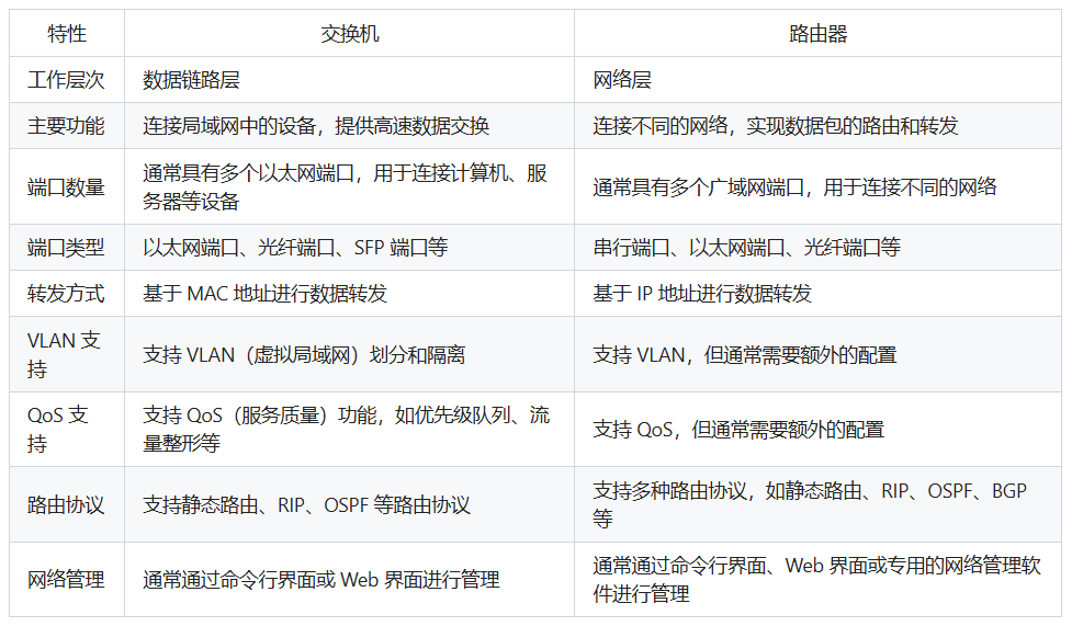 交换机与路由器的区别