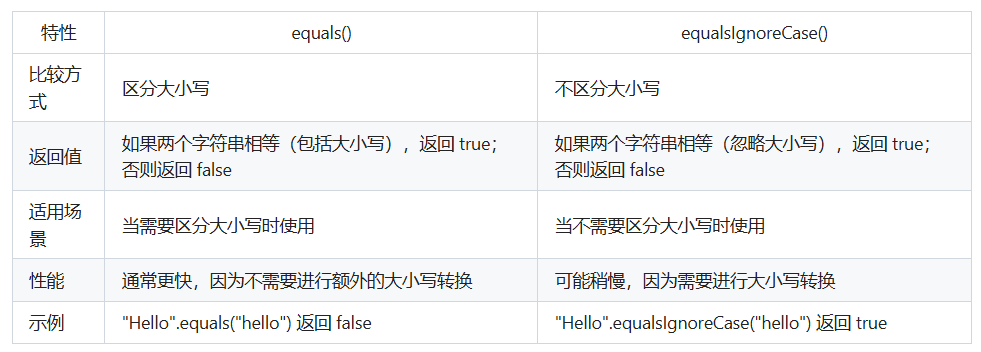 equalsignorecase和equals区别