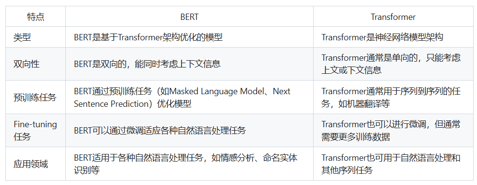 BERT与Transformer的区别