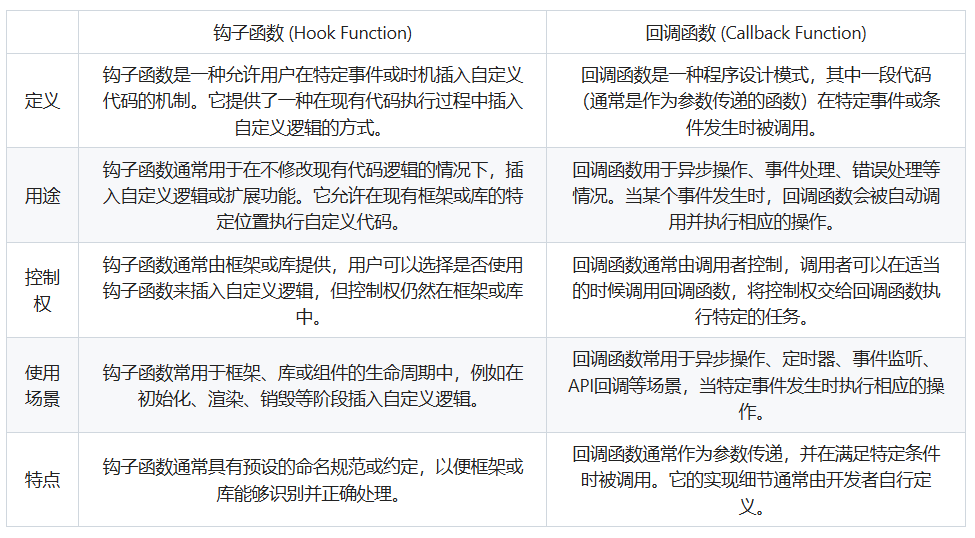 钩子函数与回调函数的区别