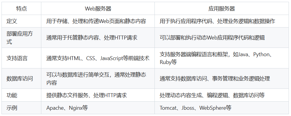 web服务器和应用服务器的区别