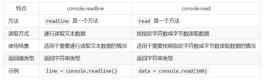console.readline和console.read的区别