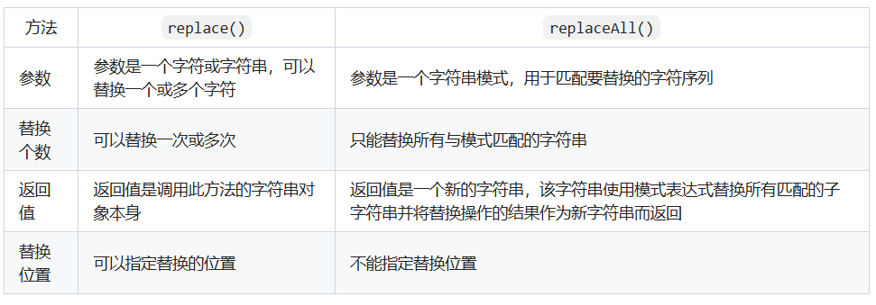 replace和replaceall的区别