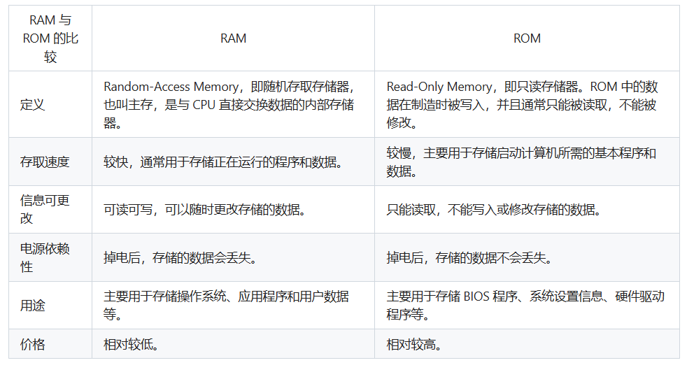 RAM和ROM的主要区别
