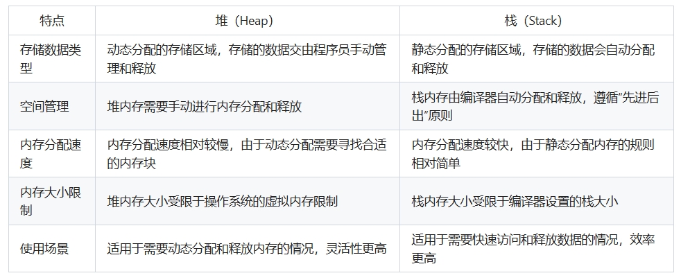 堆与栈的区别