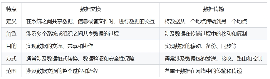 数据交换和数据传输的区别